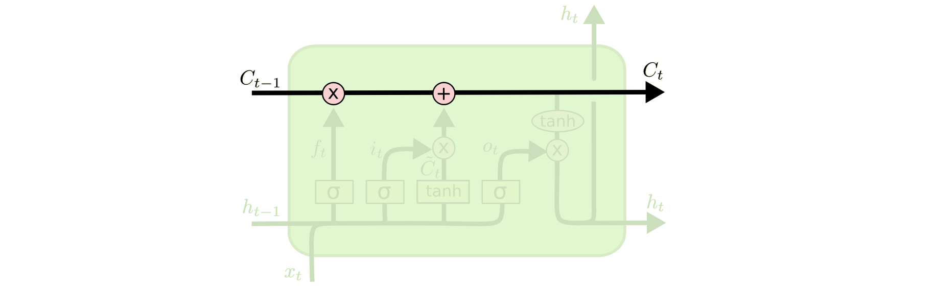 LSTM3-C-line