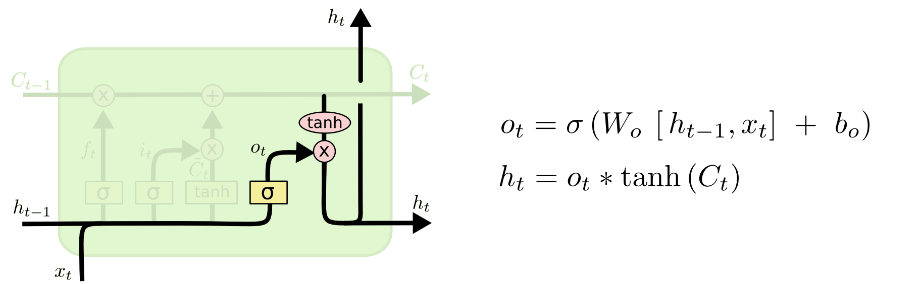 LSTM3-focus-o