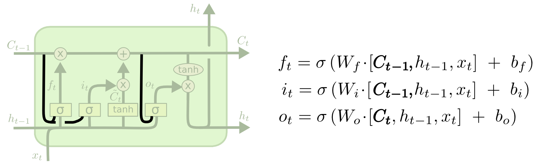 LSTM3-var-peepholes