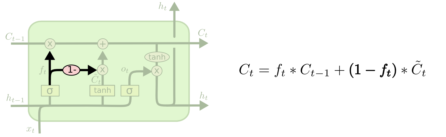 LSTM3-var-tied