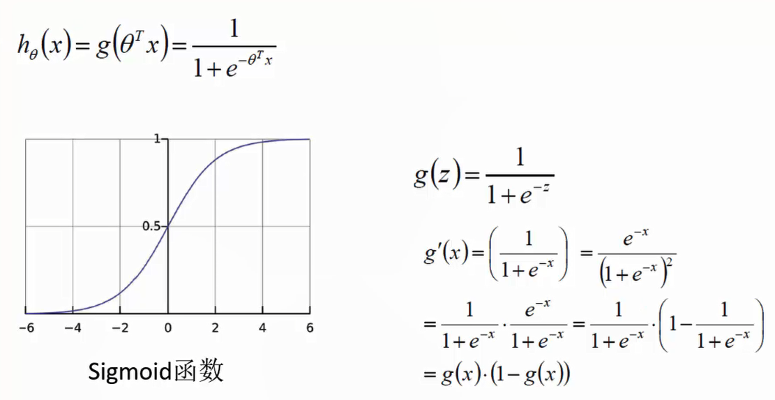 Logistic Regression