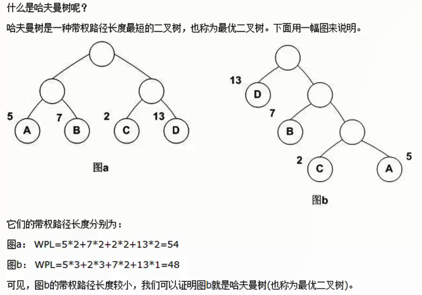 Haffeman Tree