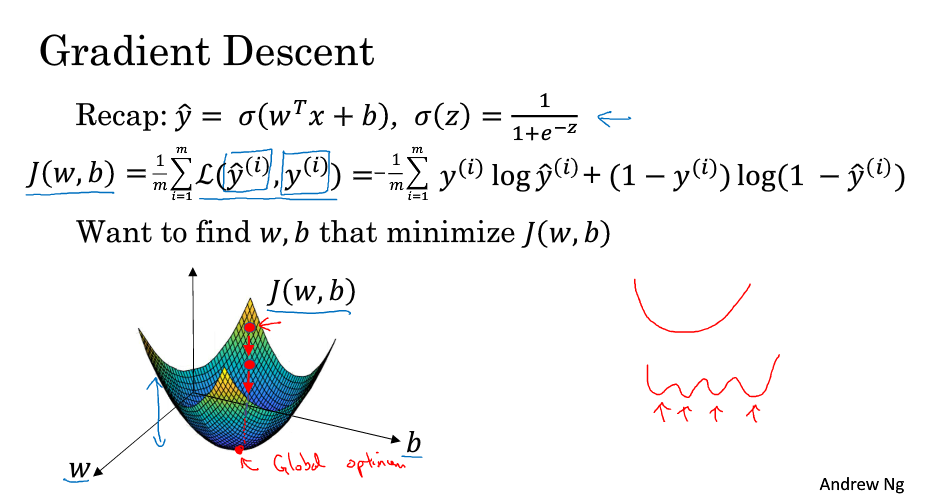 Gradient Descent