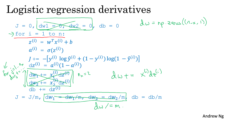 logistic regression derivatives