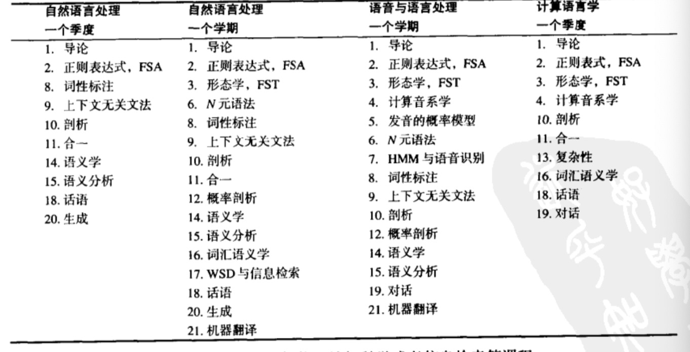 综论使用方法