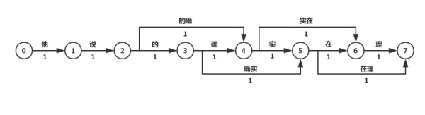 nlp-task-1-1