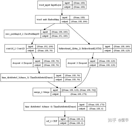 nlp-task-1-11