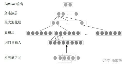 nlp-task-1-14