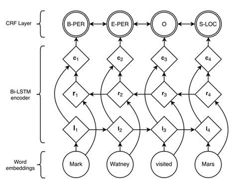 nlp-task-1-2