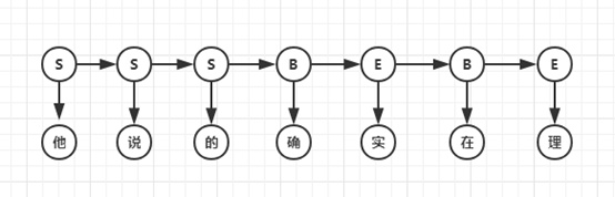 nlp-task-1-3