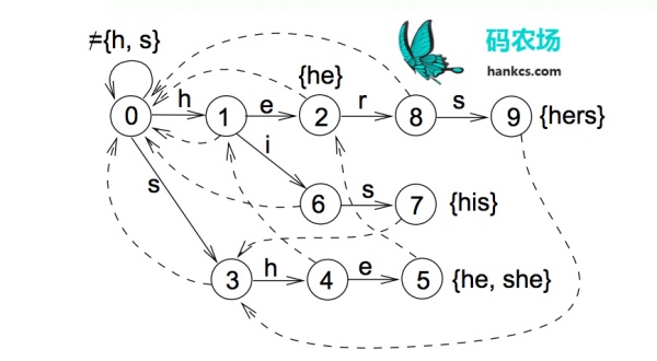 nlp-task-1-6