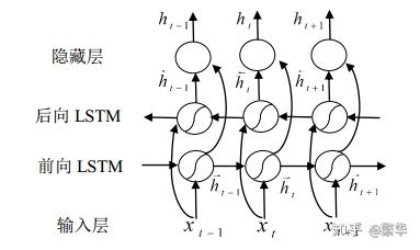 nlp-task-1-7