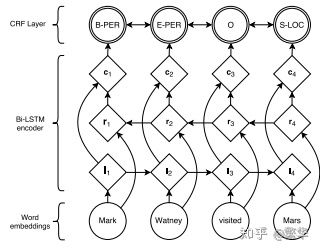 nlp-task-1-9